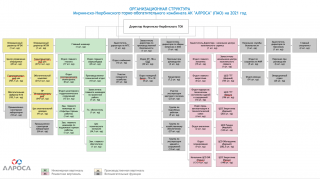 Ответы на вопросы о трансформации производства и объединении Мирнинского и Нюрбинского ГОК